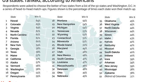 most hookup state in usa|The 50 U.S. States Ranked From Best To Worst For Dating In。